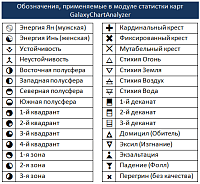 ChartAnalyzer. Символы астрологического алфавита, применяемые в статистике
