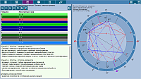 ChartAnalyzer. АромаАнализатор карт. Планеты - масла и ароматы с таблицей планет