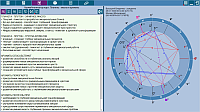 ChartAnalyzer. АромаАнализатор карт. Планеты - масла и ароматы без таблицы