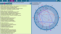 ChartAnalyzer. АромаАнализатор карт. Стихии - масла и ароматы без таблицы стихий