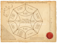 Chart decoration module - ChartDecor. Результирующий файл - итог работы декоратора