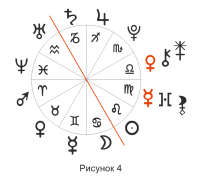 Управление 4