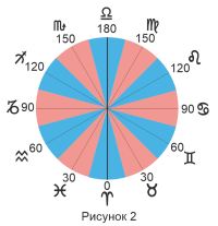 Аспекты 2