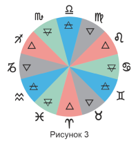 Аспекты 3