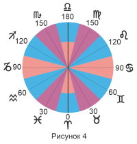 Аспекты 4