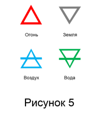 Аспекты 5