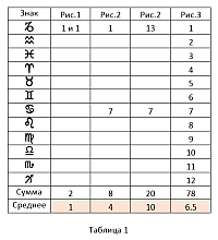 Эгрегор 2