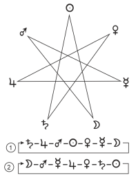 Звезда Магов