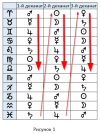 Фасы (деканаты)
