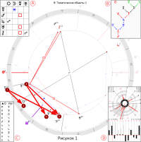 Тематические объекты