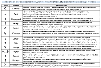 Планеты - это физические характеристики, действия и принципы для всех. Общие характеристики, не зависящие от человека