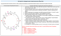 Алгоритм определения тематических объектов