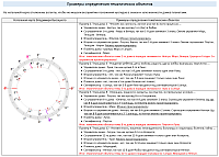 Примеры определения тематических объектов