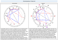 Космограмма и Гороскоп