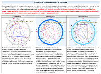 Плоскости, применяемые в астрологии