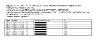 MedicalPoint. Таблица результатов прогноза болезней в виде периодов прогноза