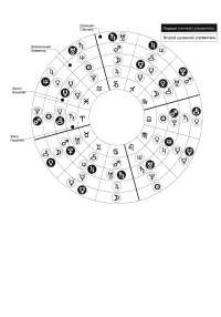 Схема управления знаками зодиака